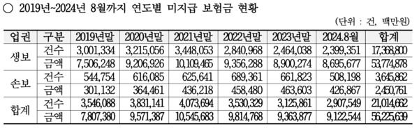 국회 정무위원회 소속 강민국 국민의힘 의원 제공.