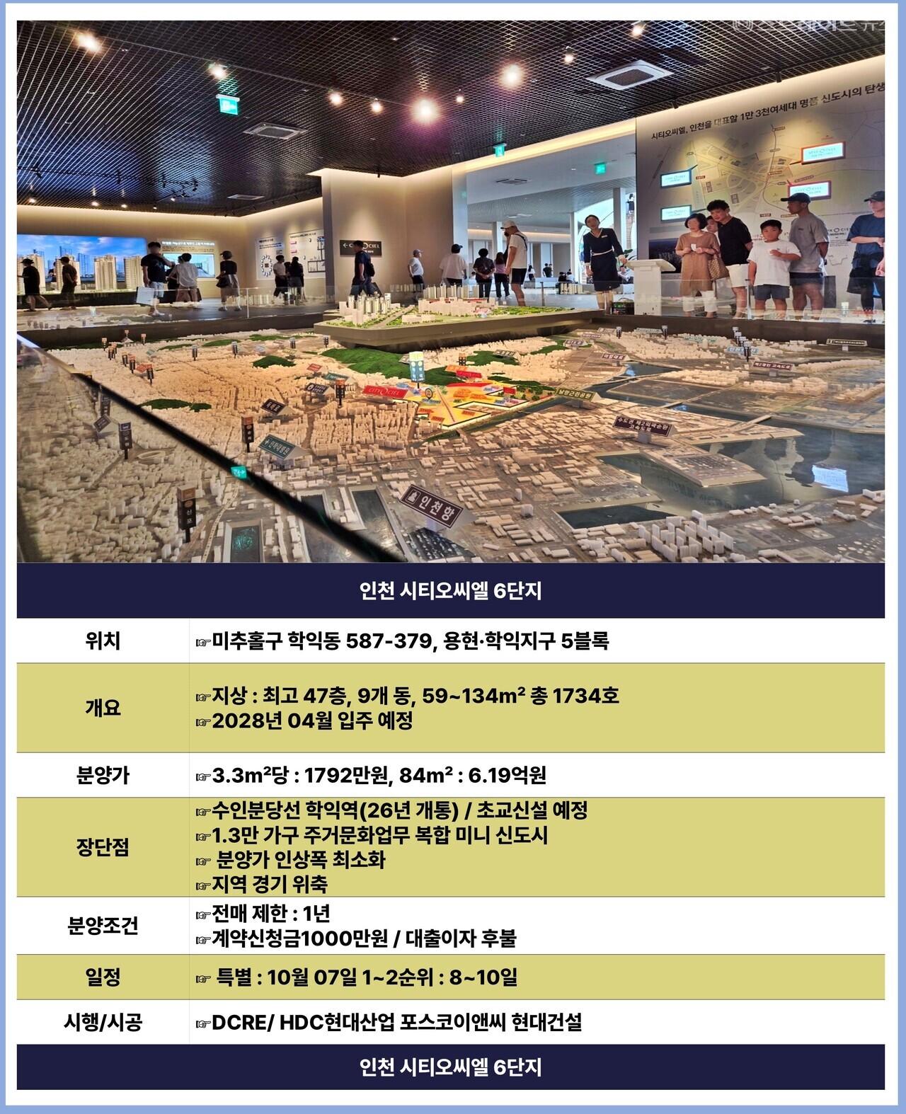 HDC현대산업개발과 포스코이엔씨, 현대건설이 인천 미추홀구 용현·학익지구 공동 5블록에 분양 중인 '시티오씨엘 6단지'(모델하우스 내 방문객)가 합리적 분양가를 내세워 직전 분양한 3개 단지에 이어 완판을 위한 시동을 걸었다. (사진 : 스트레이트뉴스 김태현 선임기자)