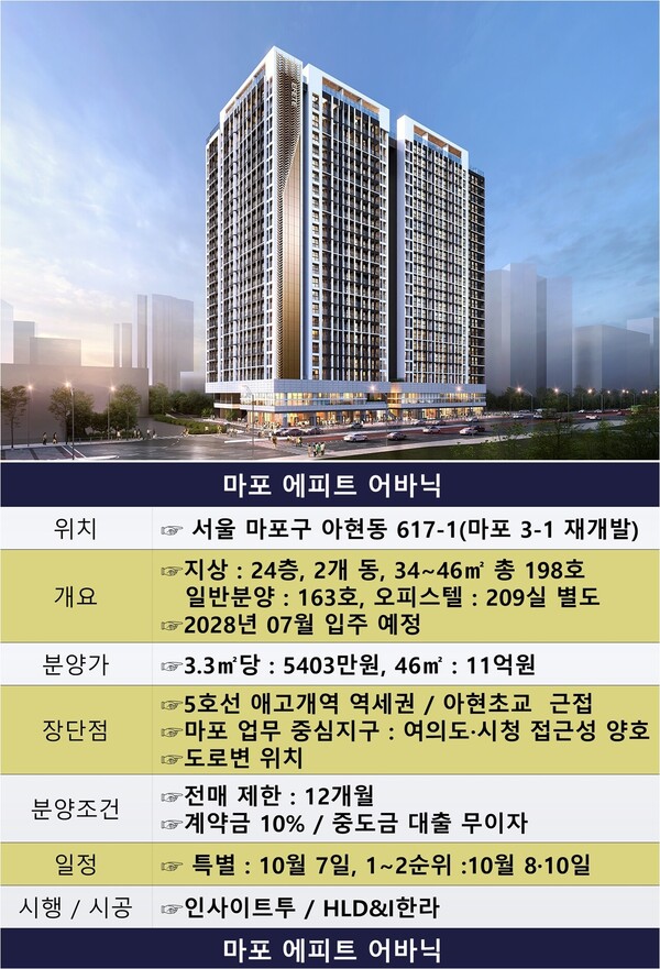 HL디앤아이한라가 서울 사통팔달의 교통 요충지인 마포 아현동에서 10월 초순 강소주택 ‘마포 에피트 어바닉’ 분양에 나선다. @스트레이트뉴스