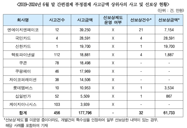 국회 정무위원회 소속 민병덕 더불어민주당 의원 제공.