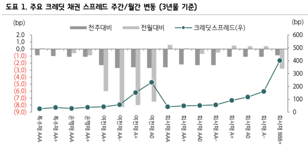 하나증권 제공.