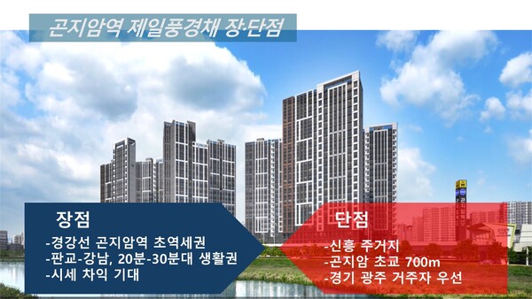 제일건설이 경기 광주 곤지암역 초역세권에 분양 중인 '제일풍경채'는 성남 판교역과 20분대 생활권으로 곤지암역세권 개발의 시범단지로 자리할 예정이다. 이 단지 전용 84㎡형의 분양가는 평균 6억원 내외다. ⓒ스트레이트뉴스