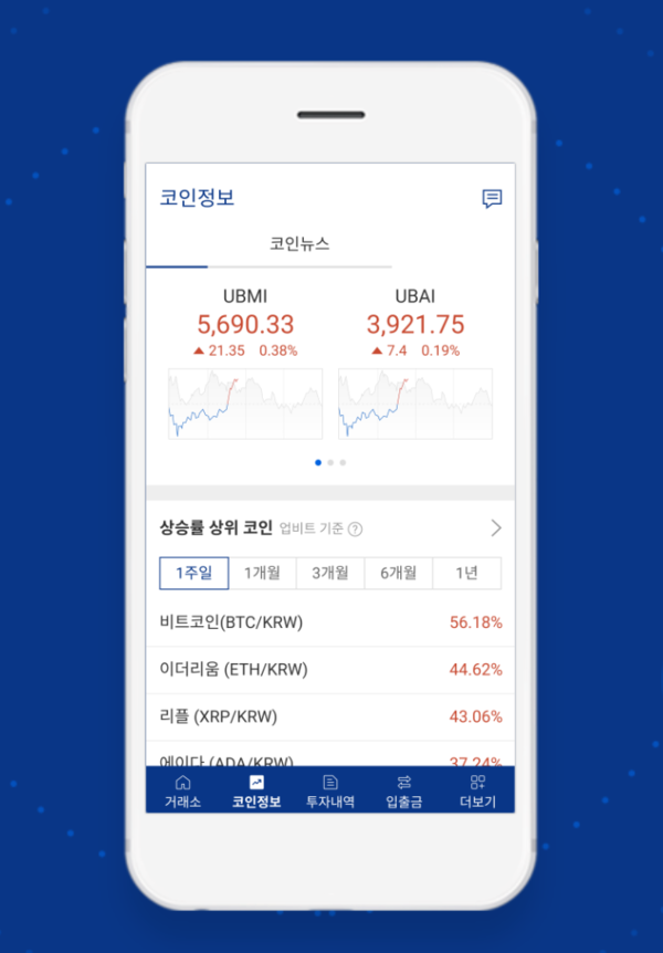                                       업비트 가상자산 정보 화면. 홈페이지 캡처.