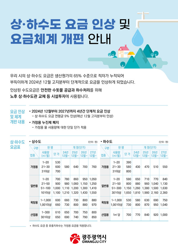 광주광역시 상·하수도 요금 인상 안내문. (사진=광주광역시)