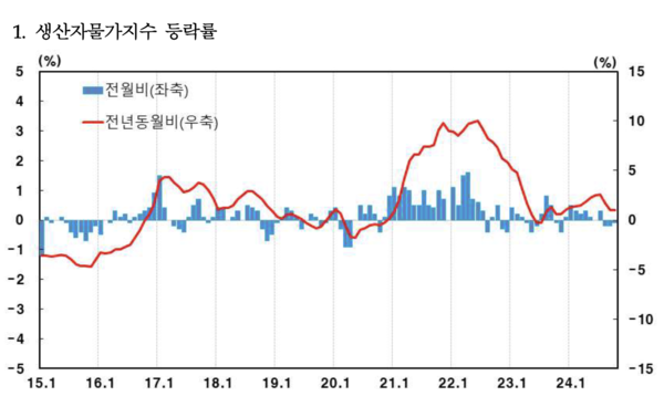 한국은행 제공.