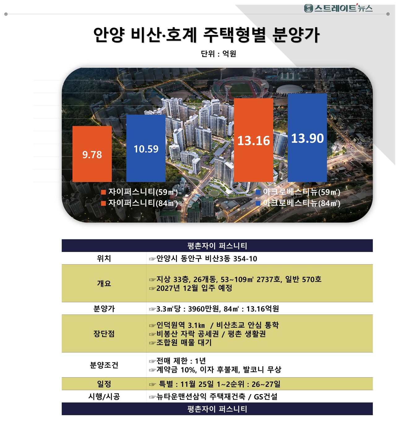 지에스25평촌타운 이미지