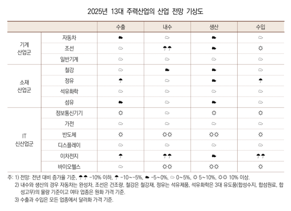 산업연구원 제공.