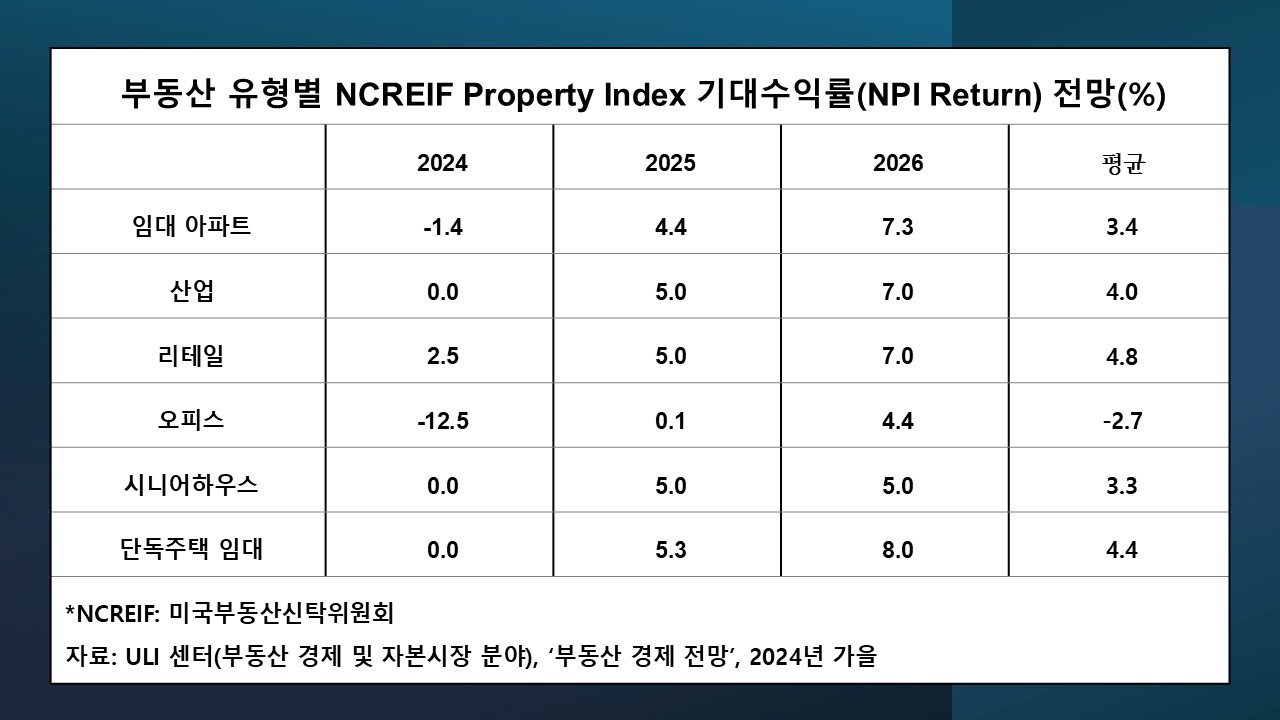 트럼프 시대 미국 부동산 시장 < 칼럼 < 오피니언 < 기사본문 - 스트레이트뉴스