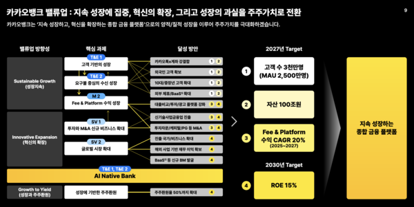 카카오뱅크가 26일 공개한 밸류업 계획 공시 자료 화면.