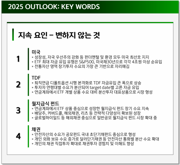2025년 펀드시장 키워드. 신한자산운용 제공.