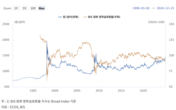 한국은행 스냅샷 공시. 