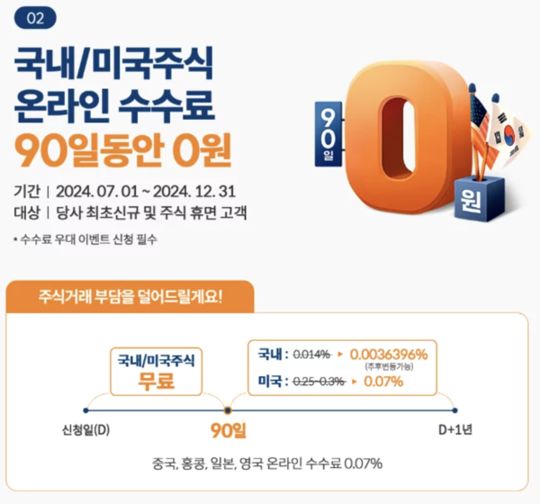 미래에셋증권 홈페이지.