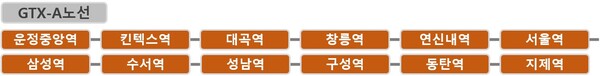 GTX-A노선 역사(확정) ⓒ스트레이트뉴스(박정은 기자)