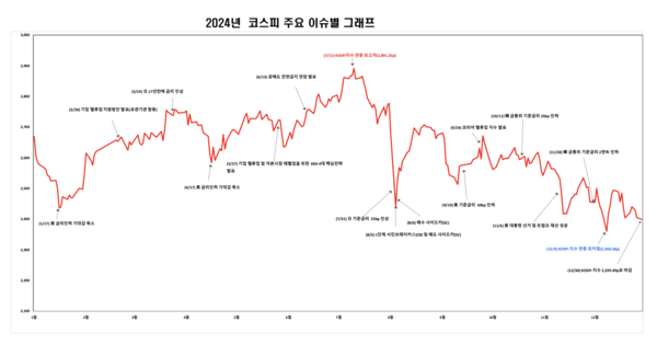 한국거래소 제공.