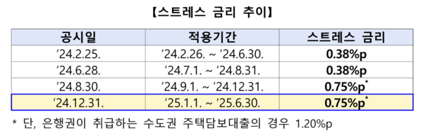 은행연합회 제공.