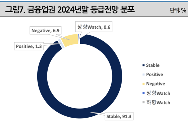 나이스신용평가 제공.