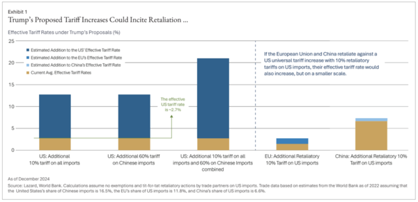 라자드자산운용 ‘2025년 시장전방 보고서’.
