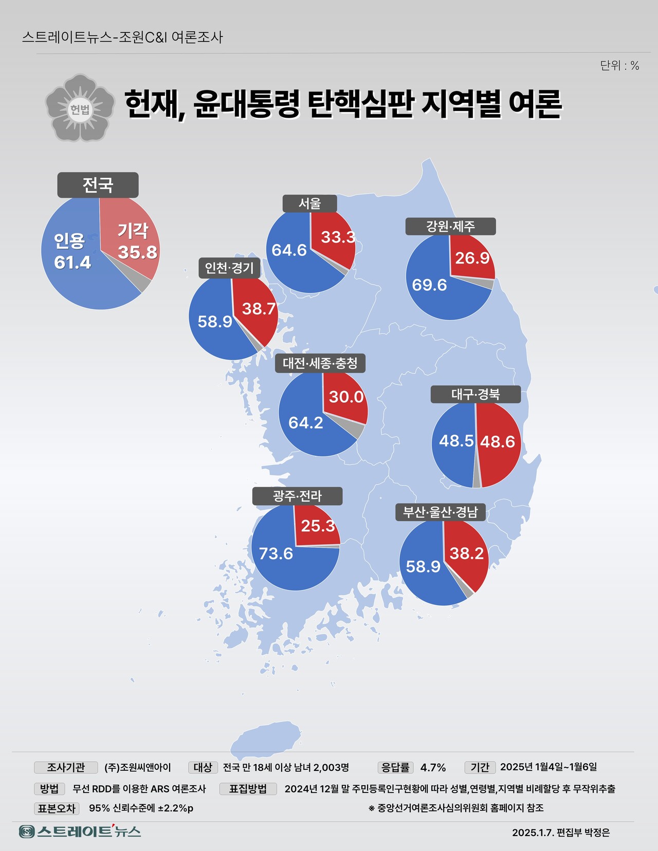 윤대통령 탄핵심판 지역별 여론©스트레이트뉴스