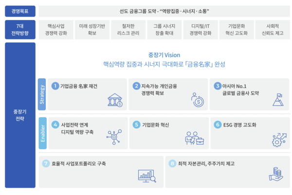 우리금융지주 최신 지속가능경영보고서(2023년) 캡처.