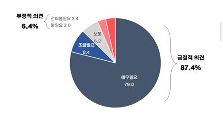 긴급자금지원 그래프. 중구 제공.