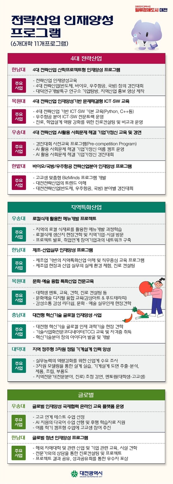 전략산업인재양성프로그램 포스터. 대전시 제공.
