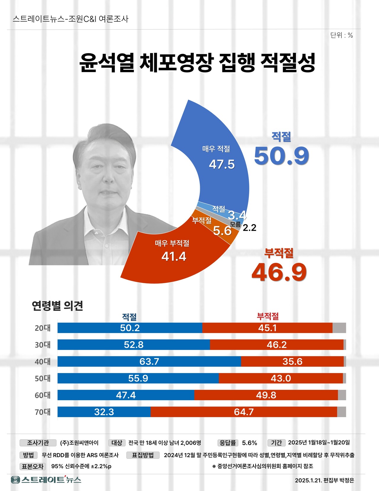 공수처 윤석열 체포영장 집행 적절성