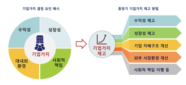 자본시장연구원 밸류업 계획 발표자료.