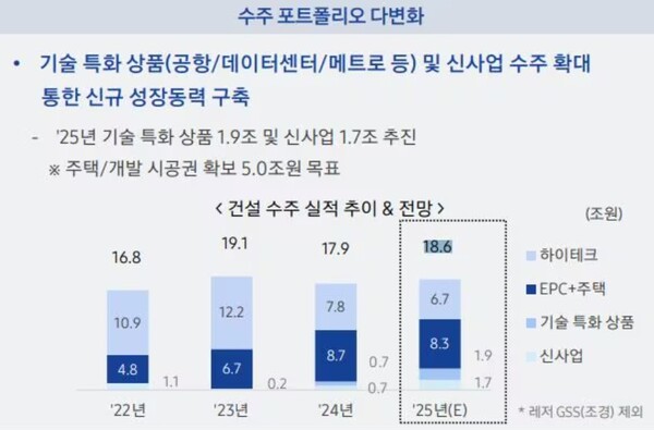 삼성물산 실적 발표 자료. 삼성물산