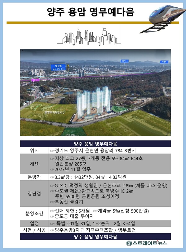 ‘양주 용암 영무예다음 더퍼스트’의 단지 개요 ⓒ스트레이트뉴스