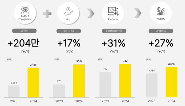 카카오뱅크 실적