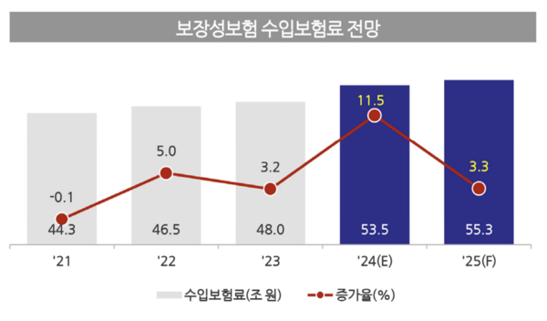 보험연구원 제공.