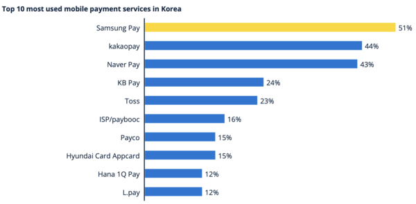 스태티스타(Statista) 보고서 화면 캡처.