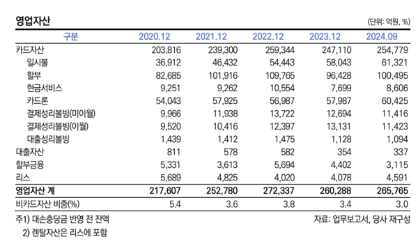 한국신용평가 제공.