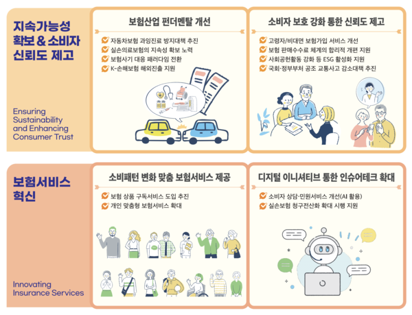 손해보험협회 제공.