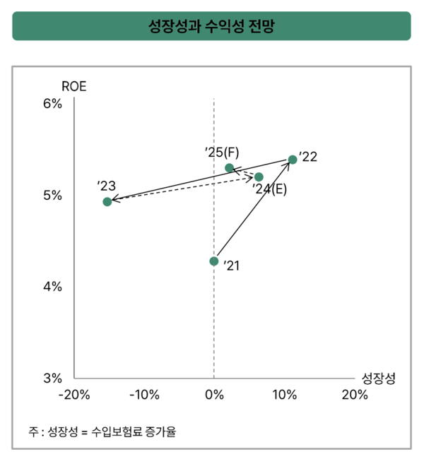 하나은행 하나금융연구소 제공.