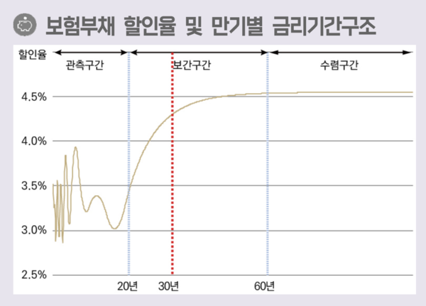 예금보험공사 제공.