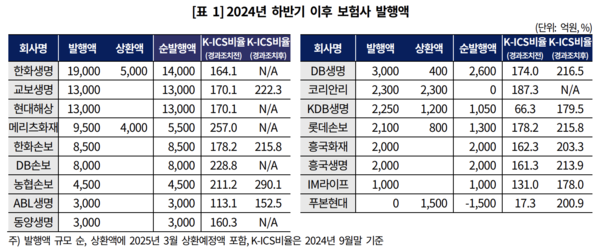 한국기업평가 제공.