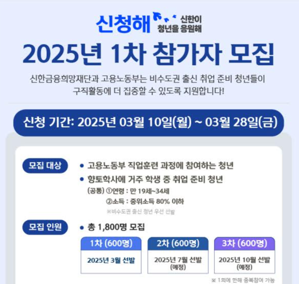 신한금융희망재단 제공.