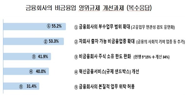대한상의 조사결과.