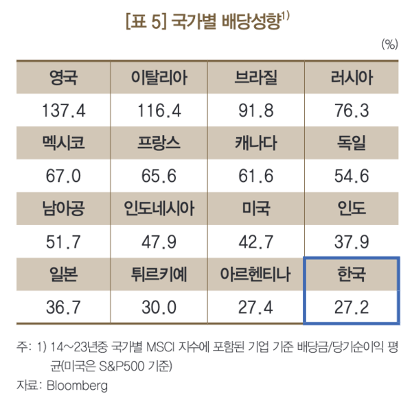 한국은행 제공.