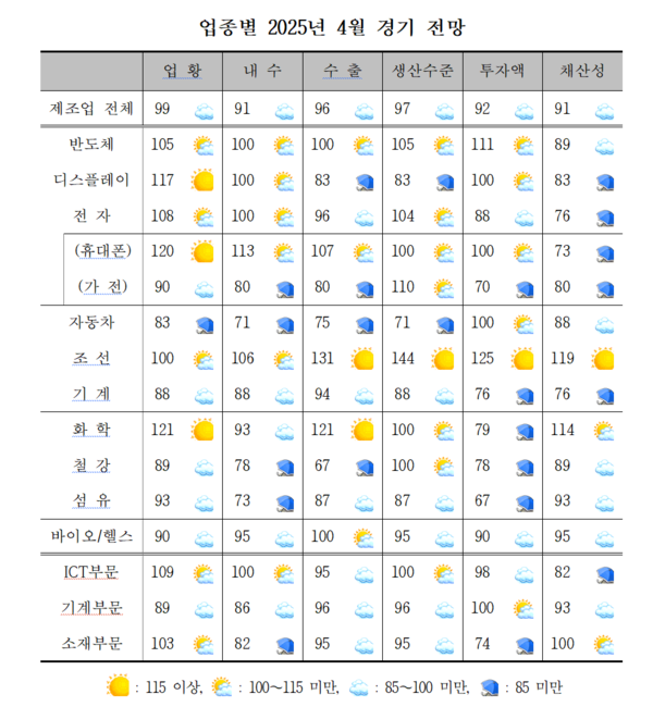 산업연구원(KIET) 제공.