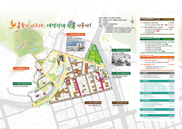 진주시 상봉지구 도시재생사업 구상도. 진주시 제공