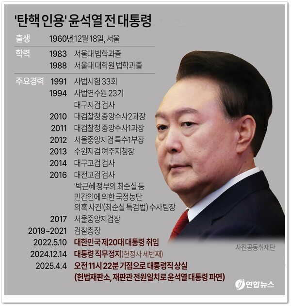 '헌정 유린' 윤석열 전 대통령의 살아온 길과 영욕의 집권 1061일. 연합뉴스