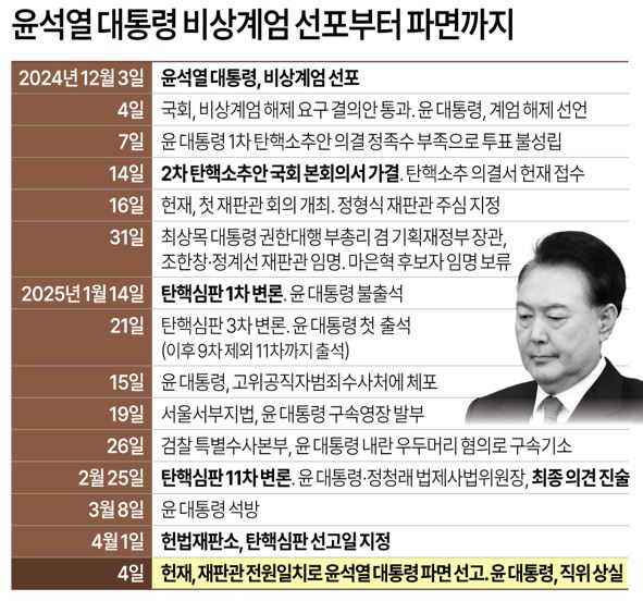 일지. 연합뉴스