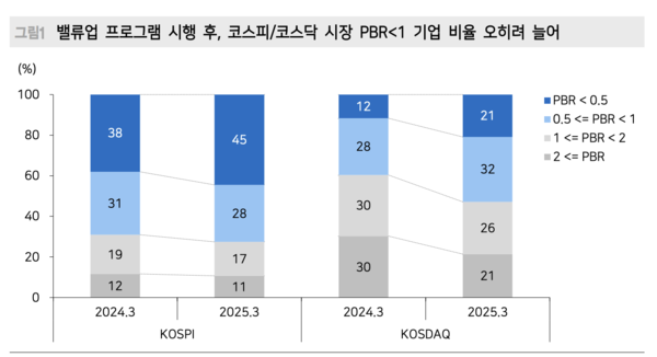 메리츠증권 제공.