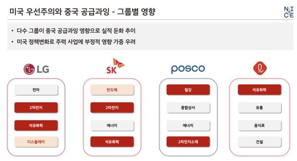 나이스신용평가 제공.