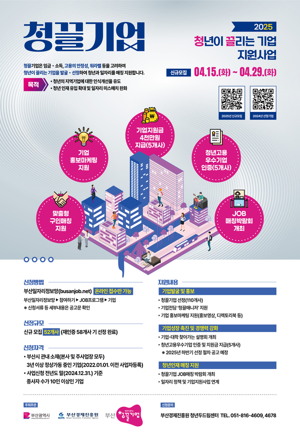‘2025년 청년이 끌리는(청끌) 기업 발굴·매칭 지원사업’ 모집 포스터. 부산시 제공
