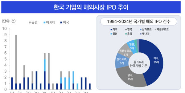 삼정KPMG 경제연구원 제공.