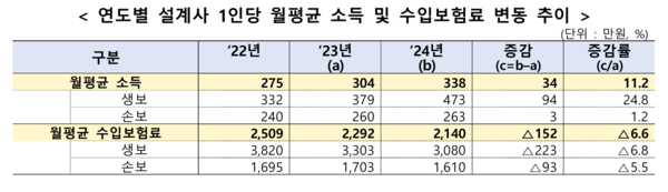 금융감독원 제공.