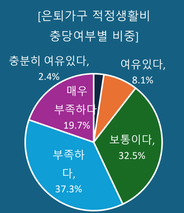                                        NH투자증권 100세시대 연구소 제공.